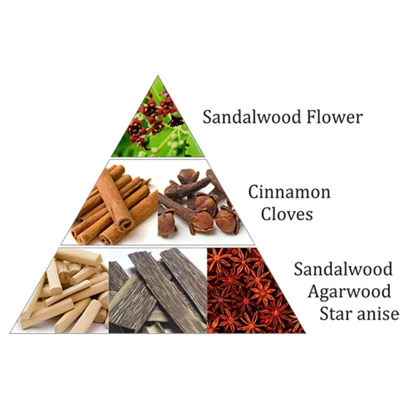 Aromafume Wierookblokjes | Royal Sandal - Afbeelding 2